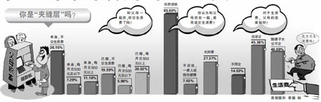 80后“夹缝层”住父母家半数不给生活费图 80后“夹缝层”住父母家半数不给生活费图